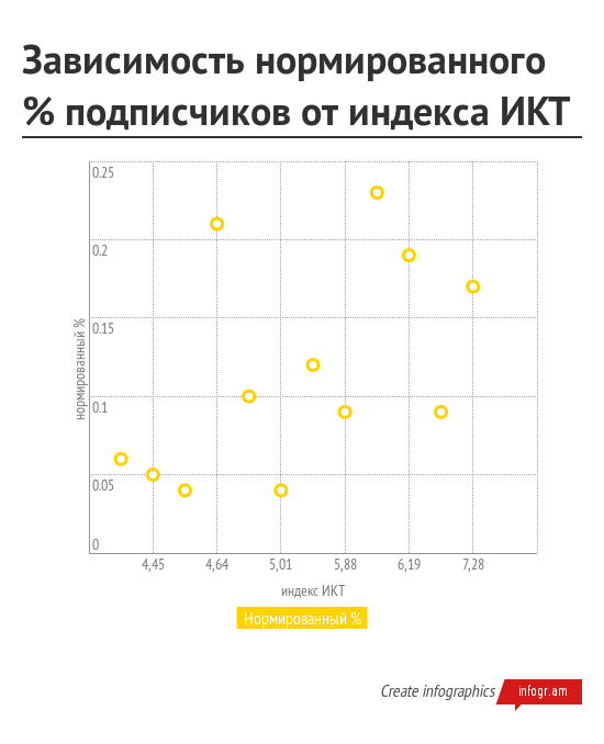 Кто подписан на Хабрахабр? - 14