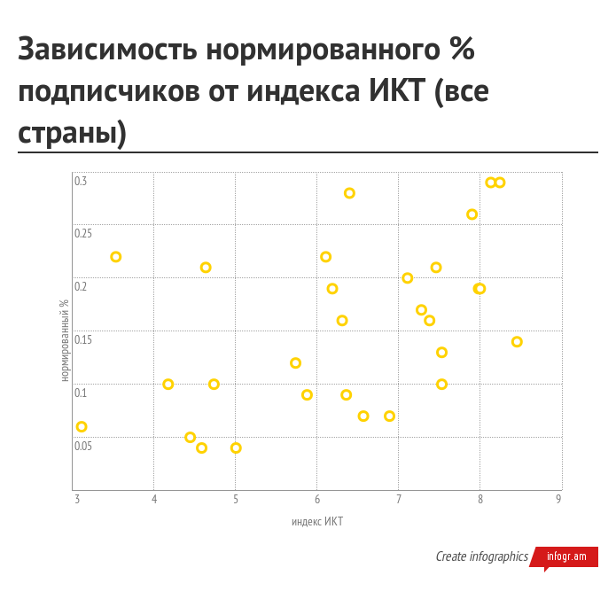 Кто подписан на Хабрахабр? - 17