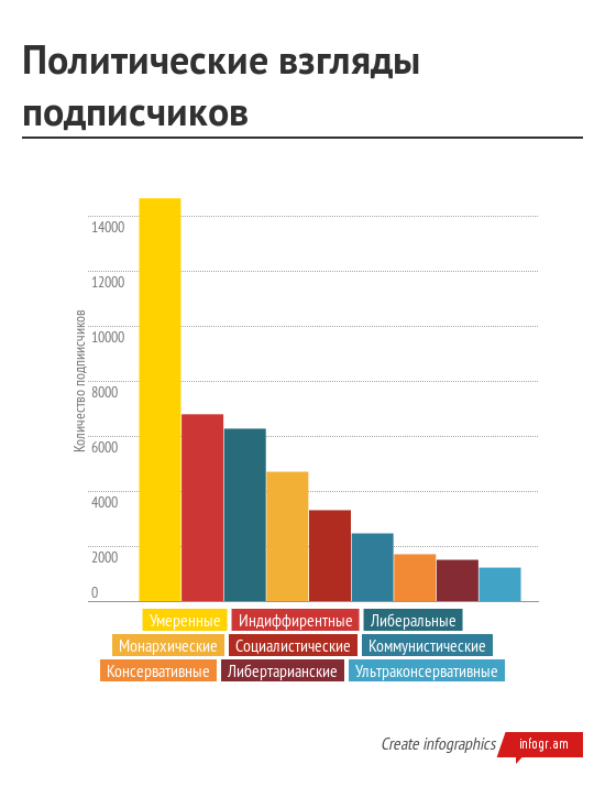 Кто подписан на Хабрахабр? - 23