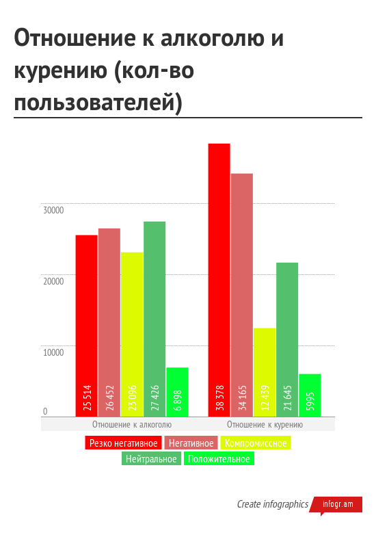 Кто подписан на Хабрахабр? - 24