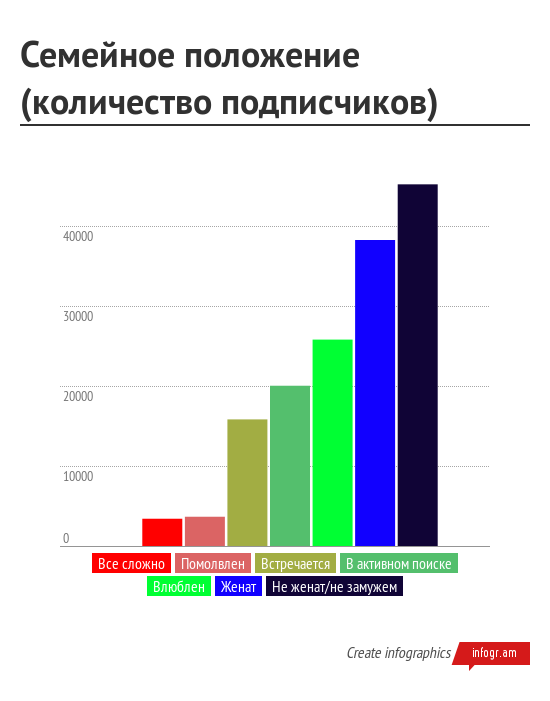 Кто подписан на Хабрахабр? - 25