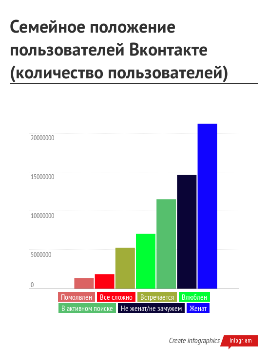 Кто подписан на Хабрахабр? - 26