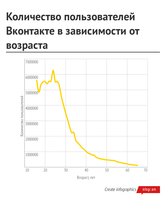 Кто подписан на Хабрахабр? - 3