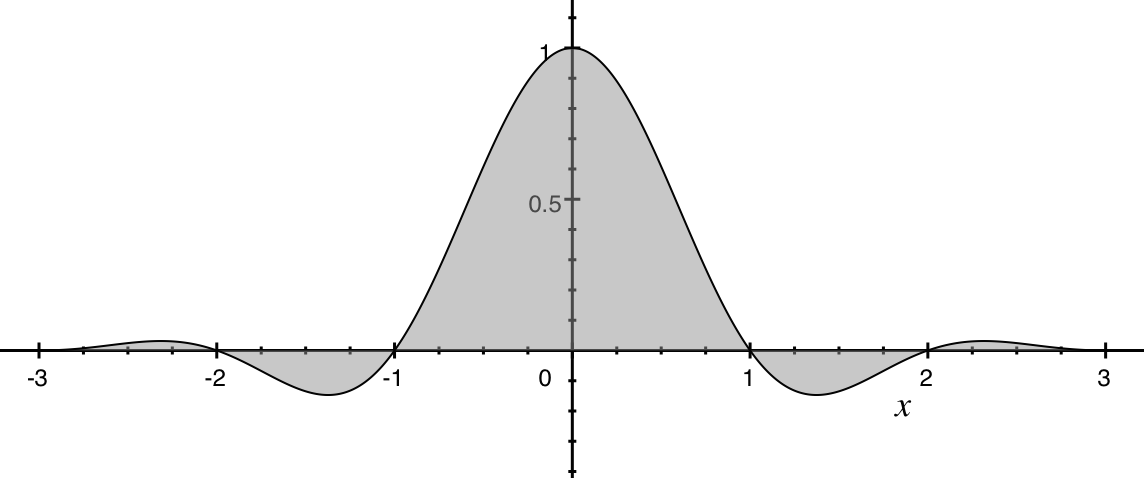 Ликбез: методы ресайза изображений - 37 Ликбез: методы ресайза изображений - 37