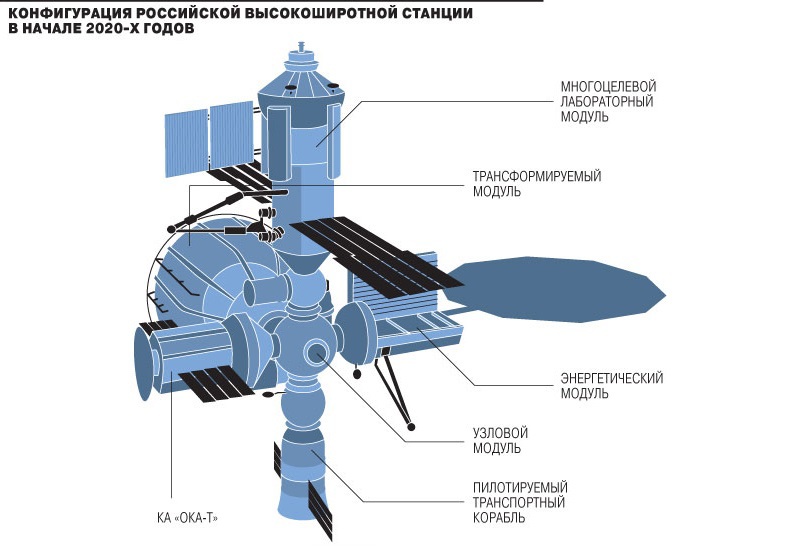 Роскосмос опроверг информацию о строительстве Российской космической станции - 1