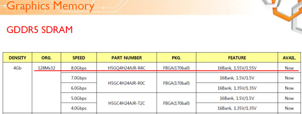 Микросхемы памяти SK Hynix GDDR5, способные работать на эффективной частоте 8 ГГц, предназначены для GPU