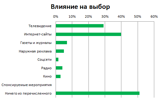 SMM? Спасибо, но нет, спасибо - 2