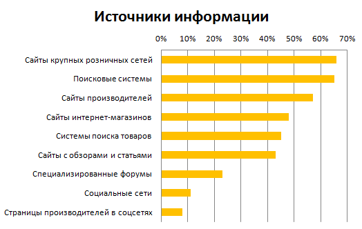 SMM? Спасибо, но нет, спасибо - 3