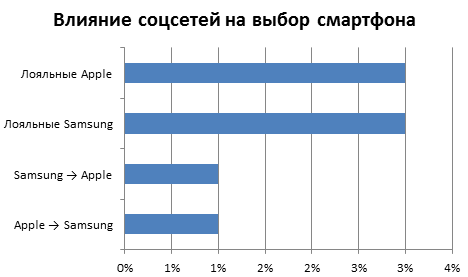 SMM? Спасибо, но нет, спасибо - 4