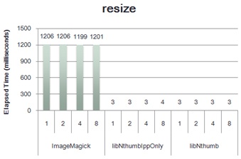 Разоблачение рекламной статьи Intel - 2