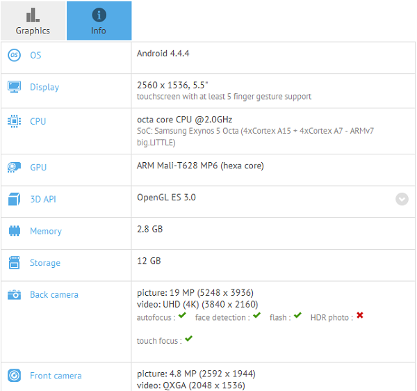 Смартфон Meizu MX4 Pro протестирован в пакете GFXBench - 2