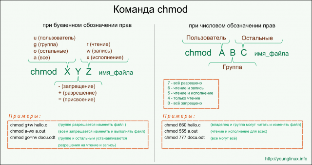 Теоретический минимум *nix-based-систем для WebDev-падавана - 8