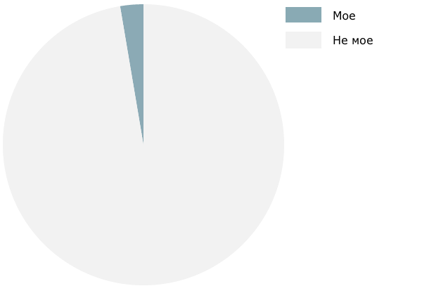 мое и не мое