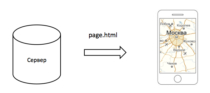 ObjectManager в API Яндекс.Карт. Как быстро отрисовать 10000 меток на карте и не затормозить всё вокруг - 5