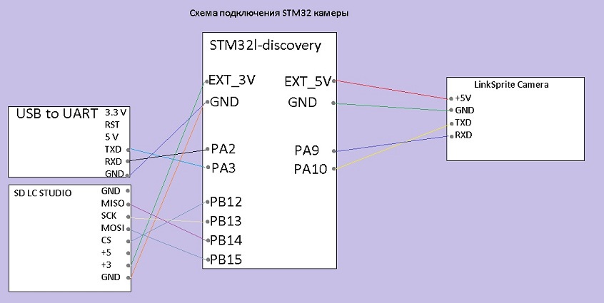 Time-lapse камера на STM32L - 10 image