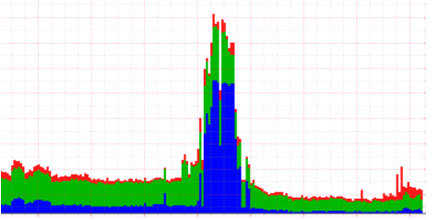 Анти-DDoS Voxility: чему нас научила война пиццерий - 12