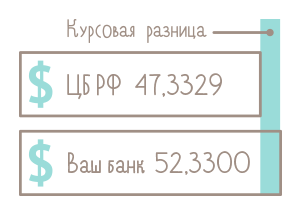 Как работать с валютными счетами? - 4