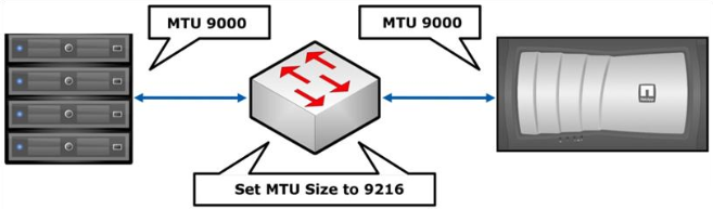 Ненадёжный Ethernet - 2