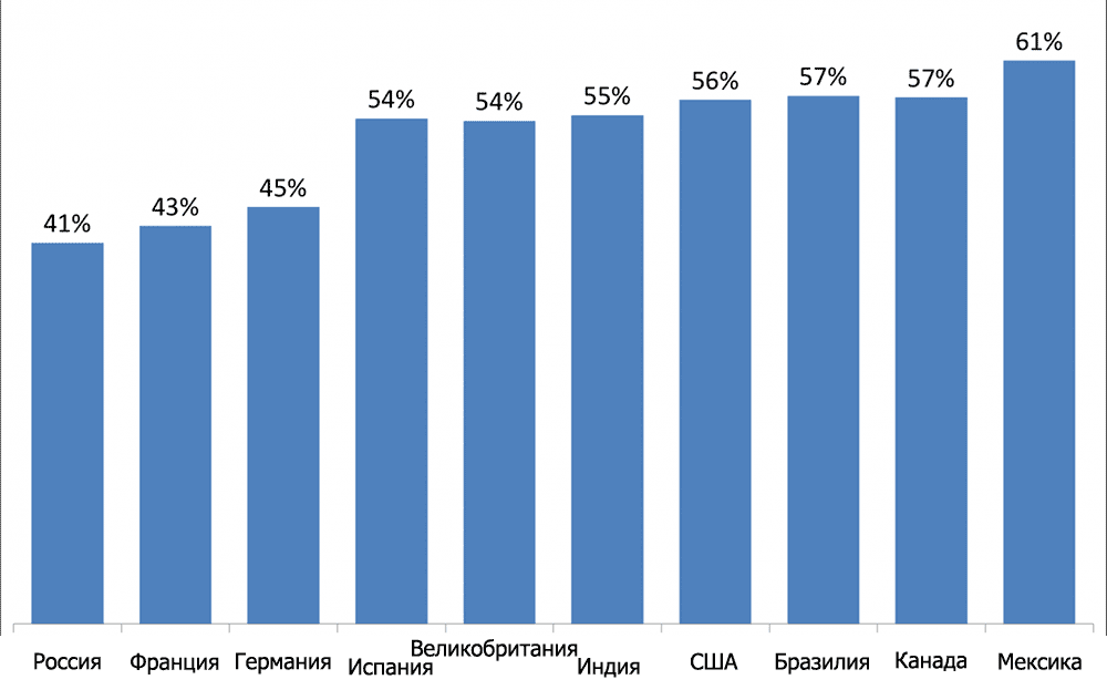 Оружие Facebook для завоевания России — это местные разработчики - 1