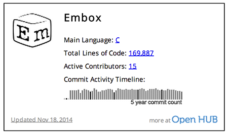 [Питер] Встреча с техлидом OpenSource ОС Embox: Современное встроенное ПО и классика Таненбаума - 1