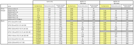 Модели MCEX-11 и MCEX-16 различаются степенью увеличения