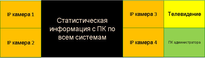 Как мы делаем командные и ситуационные центры для крупных компаний - 3 Как мы делаем командные и ситуационные центры для крупных компаний - 3