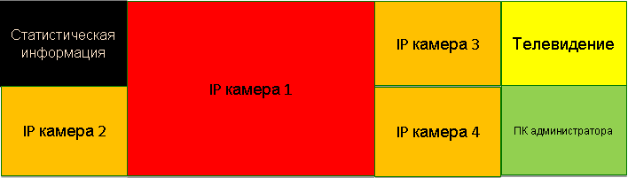 Как мы делаем командные и ситуационные центры для крупных компаний - 4