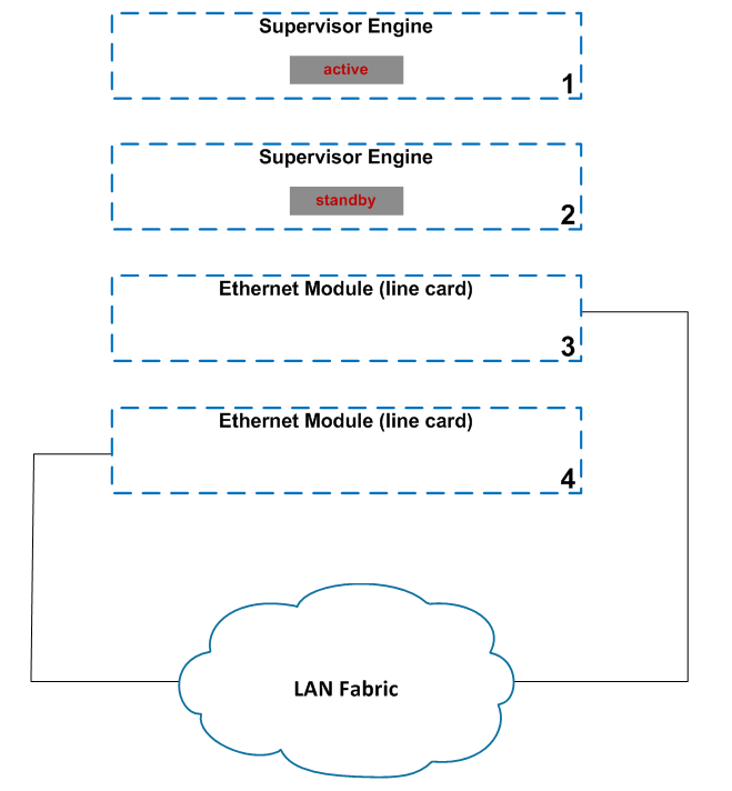 Установка Cisco Nexus 1000v в VMware vSphere 5.x - 1