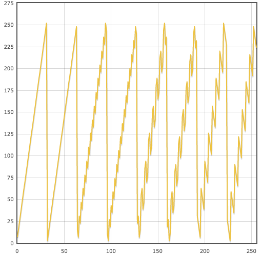 Адаптивное хеширование - 3 image