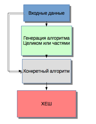 Адаптивное хеширование - 5