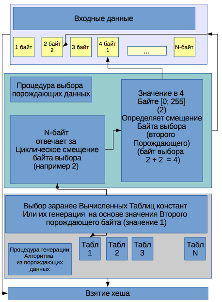 Адаптивное хеширование - 6