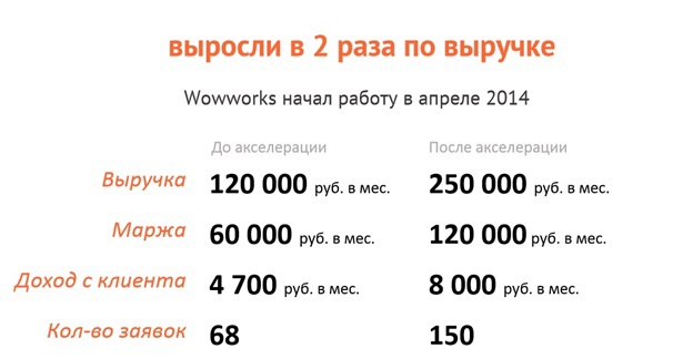 «Дыры» стартапов: самые распространенные проблемы молодых компаний, которые мешают их развитию - 4