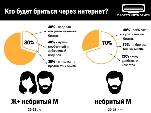 «Дыры» стартапов: самые распространенные проблемы молодых компаний, которые мешают их развитию - 5