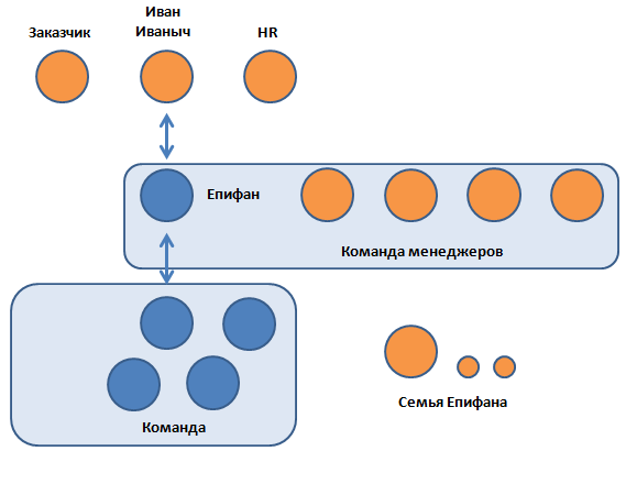 Медовый месяц менеджера: часть 2 - 1 Схемы разговоров при повышении