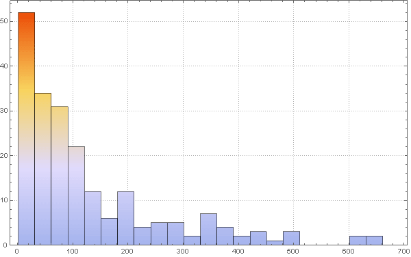 Моделирование пандемий с помощью языка Wolfram Language (системы Mathematica 10) на примере лихорадки Эбола - 104 Ebola_102.gif