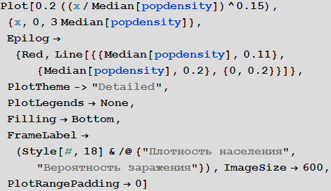 Моделирование пандемий с помощью языка Wolfram Language (системы Mathematica 10) на примере лихорадки Эбола - 107 Ebola_105.png