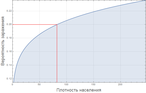 Моделирование пандемий с помощью языка Wolfram Language (системы Mathematica 10) на примере лихорадки Эбола - 108 Ebola_106.gif