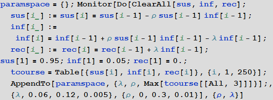 Моделирование пандемий с помощью языка Wolfram Language (системы Mathematica 10) на примере лихорадки Эбола - 11 Ebola_9.png