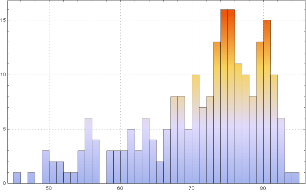 Моделирование пандемий с помощью языка Wolfram Language (системы Mathematica 10) на примере лихорадки Эбола - 112 Ebola_110.gif