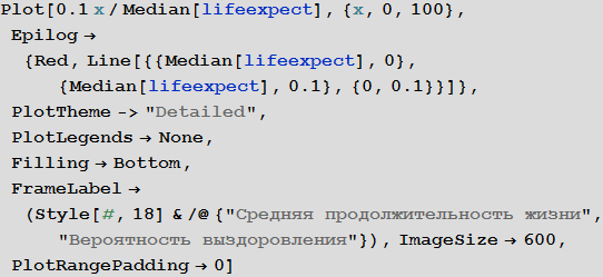 Моделирование пандемий с помощью языка Wolfram Language (системы Mathematica 10) на примере лихорадки Эбола - 115 Ebola_113.png