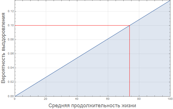 Моделирование пандемий с помощью языка Wolfram Language (системы Mathematica 10) на примере лихорадки Эбола - 116 Ebola_114.gif