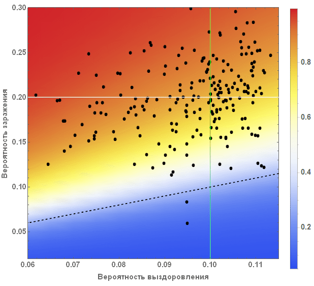 Моделирование пандемий с помощью языка Wolfram Language (системы Mathematica 10) на примере лихорадки Эбола - 119 Ebola_117.gif