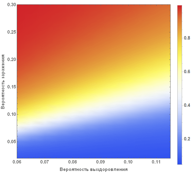 Моделирование пандемий с помощью языка Wolfram Language (системы Mathematica 10) на примере лихорадки Эбола - 13 Ebola_11.gif