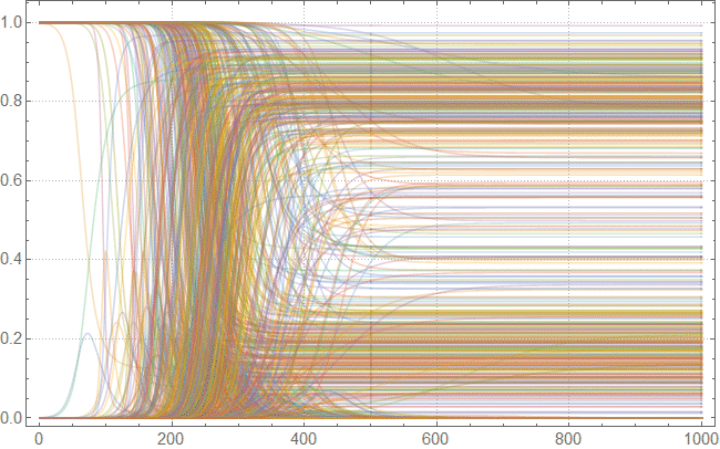 Моделирование пандемий с помощью языка Wolfram Language (системы Mathematica 10) на примере лихорадки Эбола - 131 Ebola_129.gif