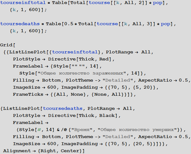 Моделирование пандемий с помощью языка Wolfram Language (системы Mathematica 10) на примере лихорадки Эбола - 132 Ebola_130.gif