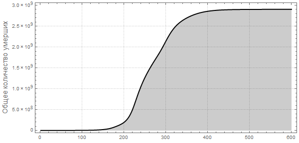 Моделирование пандемий с помощью языка Wolfram Language (системы Mathematica 10) на примере лихорадки Эбола - 134 Ebola_132.gif
