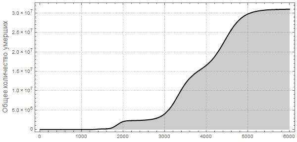 Моделирование пандемий с помощью языка Wolfram Language (системы Mathematica 10) на примере лихорадки Эбола - 146 Ebola_144.gif