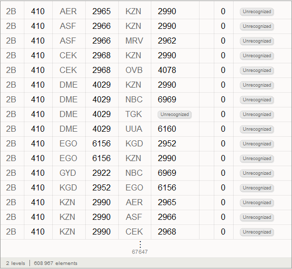 Моделирование пандемий с помощью языка Wolfram Language (системы Mathematica 10) на примере лихорадки Эбола - 17 Ebola_15.png