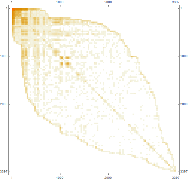 Моделирование пандемий с помощью языка Wolfram Language (системы Mathematica 10) на примере лихорадки Эбола - 42 Ebola_40.gif