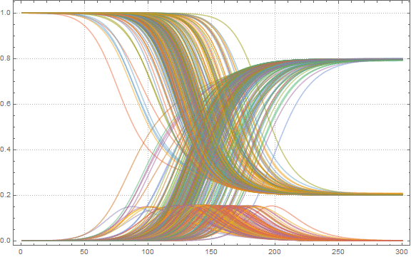 Моделирование пандемий с помощью языка Wolfram Language (системы Mathematica 10) на примере лихорадки Эбола - 59 Ebola_57.gif